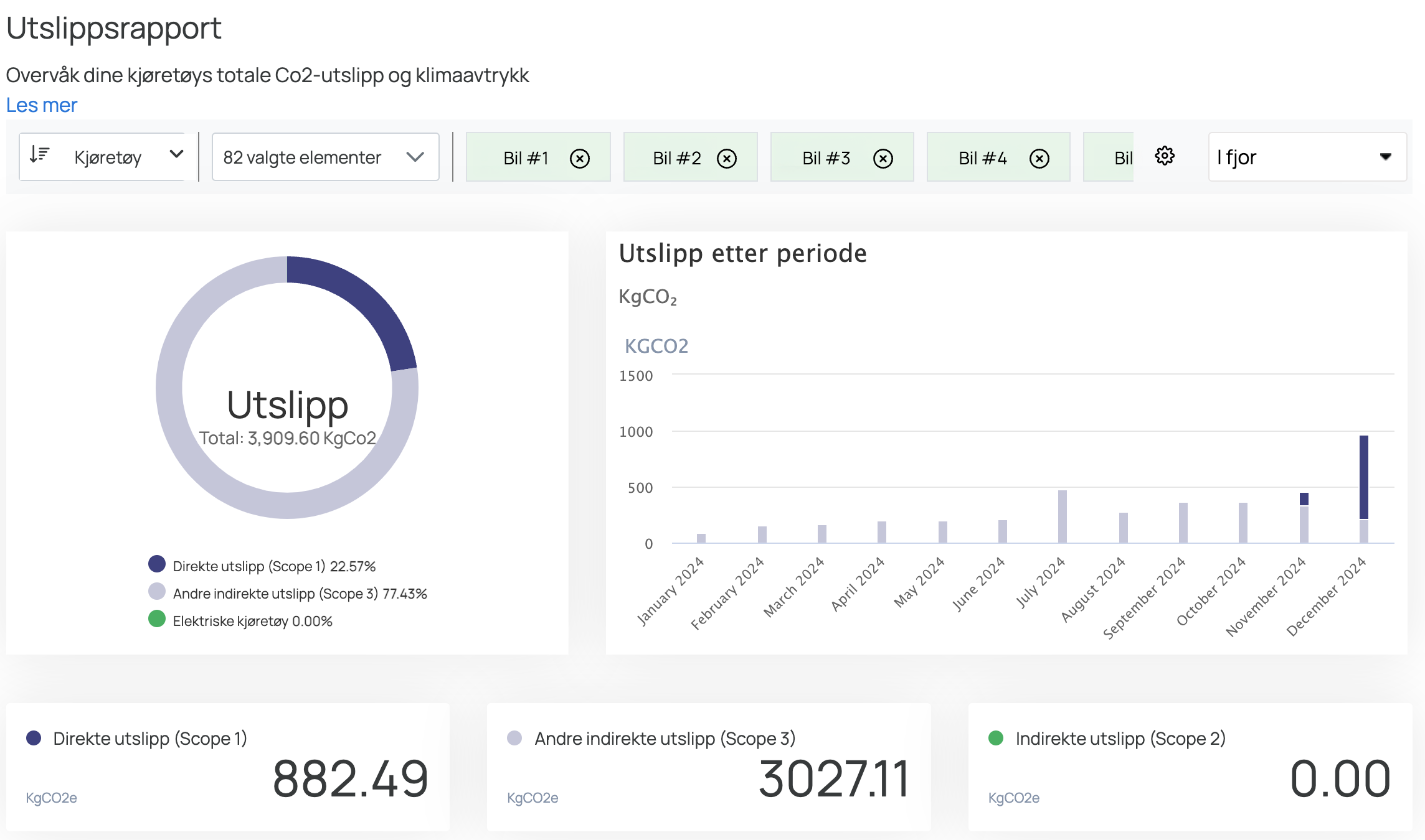 udledning-dashboard.png
